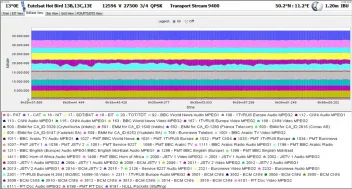 IQmonitor tool - IQmonitor (strannik) - Satellites Community